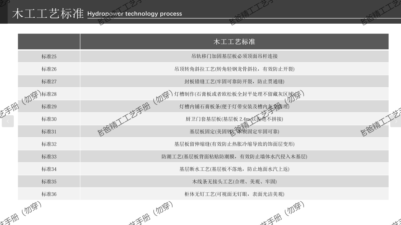 老爸精工工艺手册第 12 页